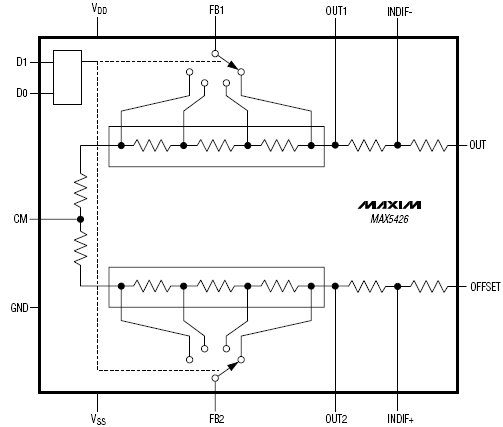 MAX5426, Набор прецизионных резисторов для реализации программируемого измерительного усилительного комплекса