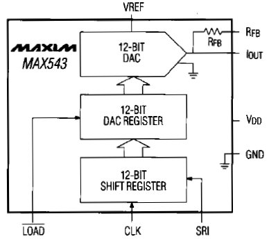 MAX543A, 12-разрядный ЦАП с последовательным интерфейсом