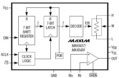 MAX5437, 128 позиционные ±15 В цифровые потенциометры с низким дрейфом