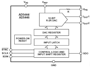 AD5444, 12-разрядный, штрокополосный, умножающий ЦАП с последовательным интерфейсом