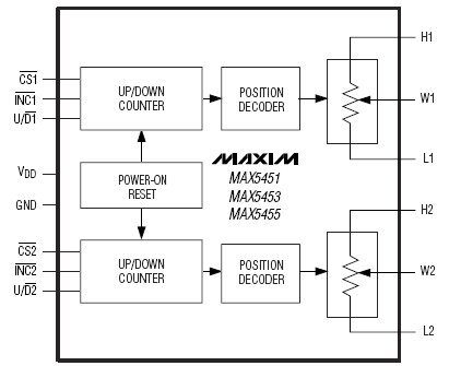 MAX5451, Двухканальный 256-позиционный цифровой потенциометр с интерфейсом Up/Down