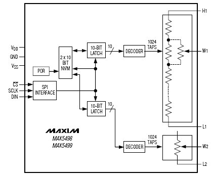 MAX5498, SPI-совместимые двойные энергонезависимые 1024 позиционные цифровые потенциометры в 5x5 мм TQFN корпусе
