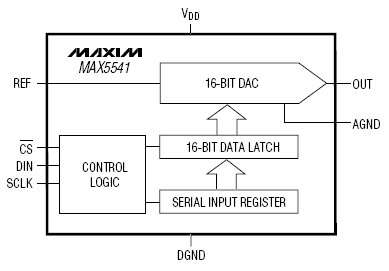 MAX5541, Недорогой 5В 16-битный ЦАП с последовательным входом и потенциальным выходом