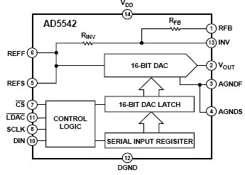 AD5542, 16-разрядный ЦАП с последовательным вводом данных и выходом