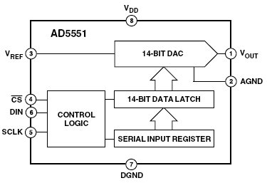 AD5551, 14-разрядный ЦАП с формированием сигнала напряжения, питанием +5 В и последовательным интерфейсом