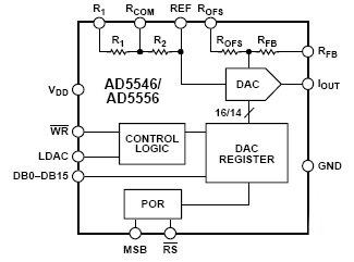 AD5556, 14-разрядные умножающие ЦАП с параллельным вводом данных и токовым выходом