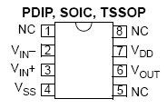 MCP601, Одноканальные CMOS операционные усилители с однополярным питанием