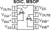 MCP6032, Высокоточные прецизионные операционные усилители с низким энергопотреблением