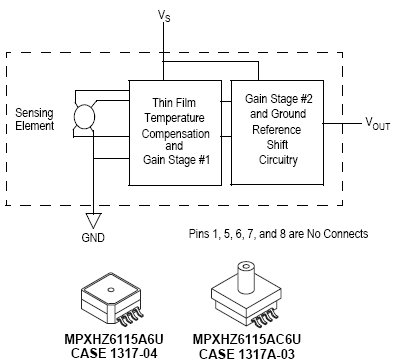 MPXHZ6115A, Высокоточный интегрированный датчик давления MAP, компенсированный по температуре и калиброванный