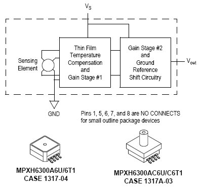 MPXH6300A, Интегрированный датчик давления с температурной компенсацией и калибровкой