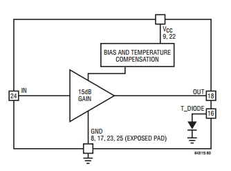 LTC6431A-15, Усилитель промежуточной частоты с коэффициентом усиления 15.5 дБ, уровнем точки OIP3 47 дБм, импедансом 50 Ом и потребляемой мощностью всего 450 мВт