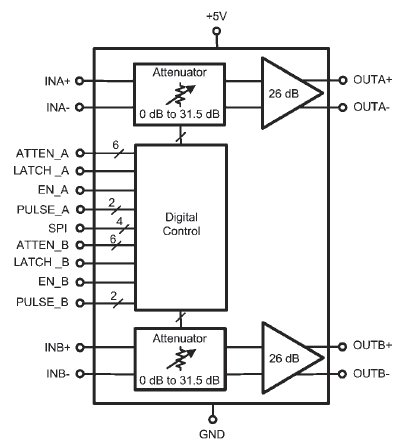 LMH6521, Двухканальный операционный усилитель с цифровой регулировкой коэффициента усиления