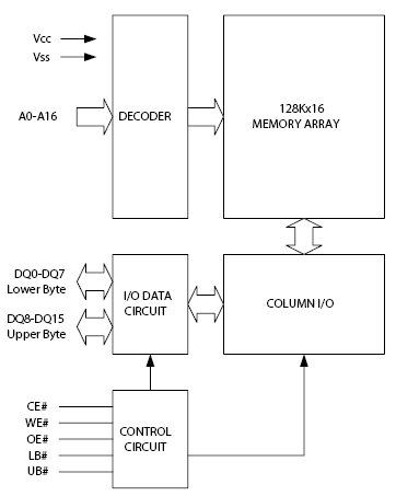 AS6C2016, Низкопотребляющая статическая память 128К х 16