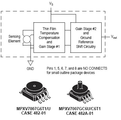 MPXV7007G, Интегрированный датчик давления с температурной компенсацией и калибровкой