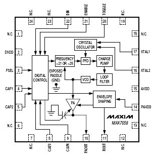 MAX7058, Однокристальный передатчик с амплитудной модуляцией, обеспечивающий работу на двух частотах 315МГц и 390МГц и согласование с антенной системой