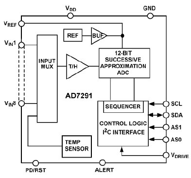 AD7291, 8-канальный, 12-разрядный АЦП с интерфейсом I2C и датчиком температуры