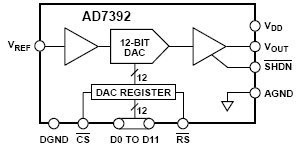 AD7392, 3В микромощные 12-разрядные ЦАП с параллельным входом