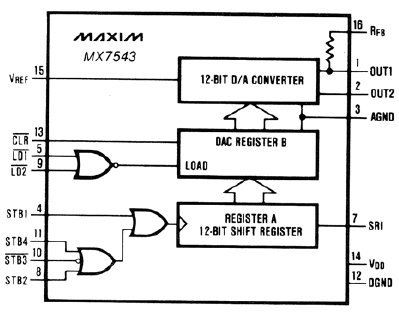 MX7543, 12-разрядный КМОП ЦАП c последовательным входом