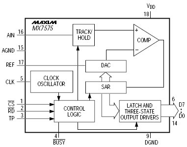 MX7575, 5 мкс,  CMOS, 8-ми разрядные АЦП, совместимые с микропроцессорами