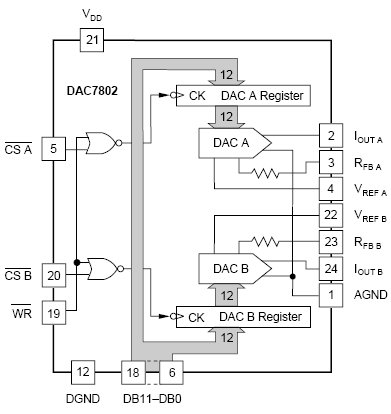 DAC7802, 12-разрядный, двухканальный перемножающий ЦАП