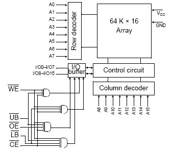 AS7C1026B, Асинхронная статическая память 64Кх16 и напряжением питания 5В