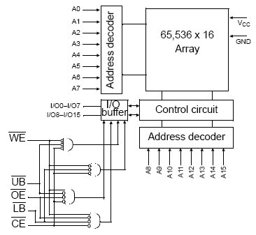 AS7C1026C, Асинхронная статическая память 64Кх16 и напряжением питания 5В