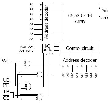 AS7C31026C, Асинхронная статическая память 64Кх16 и напряжением питания 3.3В
