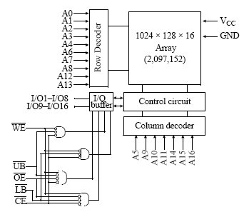 AS7C32098A, Асинхронная статическая память 64Кх16 и напряжением питания 3.3В