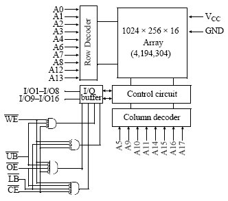 AS7C34098A, Асинхронная статическая память 256Кх16 и напряжением питания 3.3В
