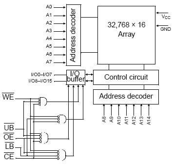 AS7C3513C, Асинхронная статическая память 32К х 16 и напряжением питания 3.3В