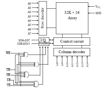 AS7C513B, Асинхронная статическая память 32Кх16 и напряжением питания 5В