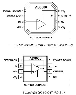 AD8000, 1,5ГГц, сверхбыстродействующие операционные усилители