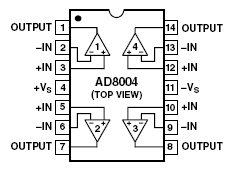 AD8004, Четырехканальный операционный усилитель