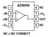 AD8009, 1 ГГц усилитель с низким уровнем шума и коэффициентом нарастания сигнала 5,500 В/мкс