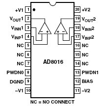 AD8016, Низкопотребляющий мощный xDSL линейный усилитель