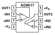 AD8017, Двухканальный, быстродействующий операционный усилитель