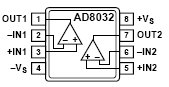 AD8032, 80МГц Rail-to-Rail операционные усилители