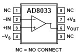 AD8033, 80МГц операционные усилители с FastFET входами