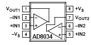 AD8034, 80МГц операционные усилители с FastFET входами