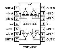 AD8044, 150МГц, Rail-to-Rail операционный усилитель