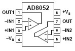 AD8052, Недорогой, быстродействующий Rail-to-Rail операционный усилитель