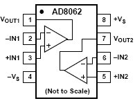AD8062, 300МГц, операционные усилители с Rail-to-Rail выходами