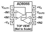 AD8066, 145МГц операционные усилители с FastFET входами