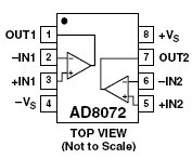 AD8072, Недорогой видео операционный усилитель