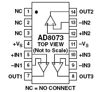 AD8073, Недорогой видео операционный усилитель