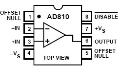 AD810, Низкопотребляющий видео операционный усилитель с блокировкой