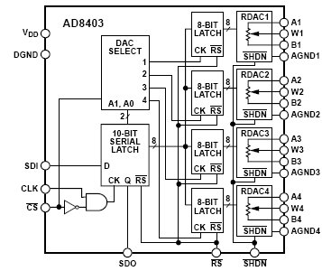 AD8403AR1, 4-канальный цифровой потенциометр