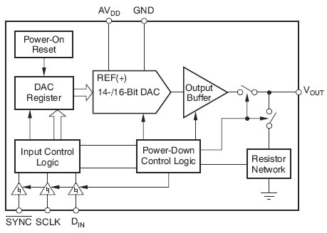 DAC8411, 16-разрядный, низкопотребляющий ЦАП с напряжением питания 1.8-5.5В
