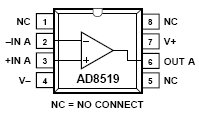 AD8519, 8МГц Rail-to-Rail операционные усилители