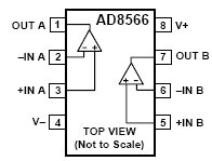 AD8566, 16В Rail-to-Rail операционный усилитель